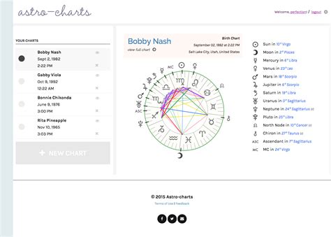 astro charts|astrocharts.com.